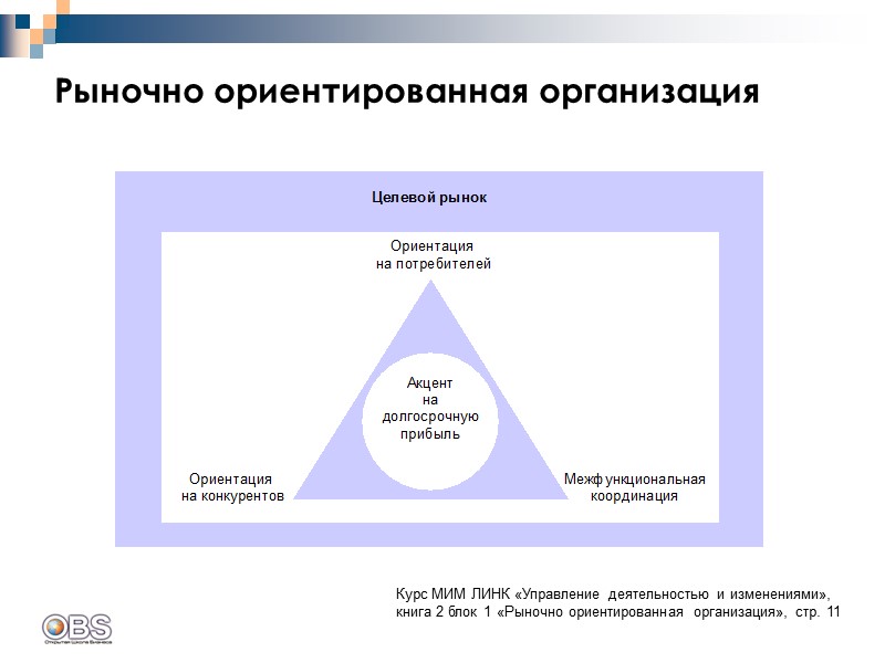 Рыночно ориентированная организация Курс МИМ ЛИНК «Управление деятельностью и изменениями»,  книга 2 блок